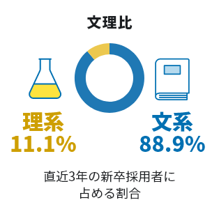 文理比