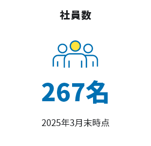 社員数