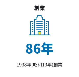 創業