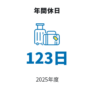 年間休日