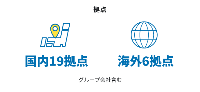 拠点