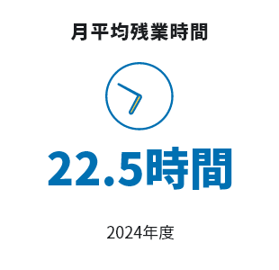 月平均残業時間