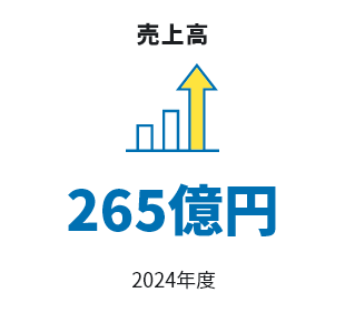 売上高