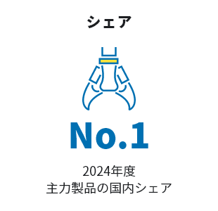 シェア